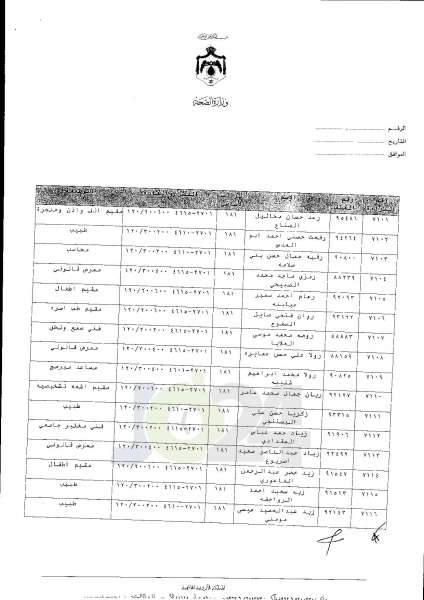 ترفيعات واسعة في وزارة الصحة  -  اسماء