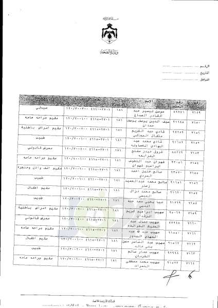 ترفيعات واسعة في وزارة الصحة  -  اسماء