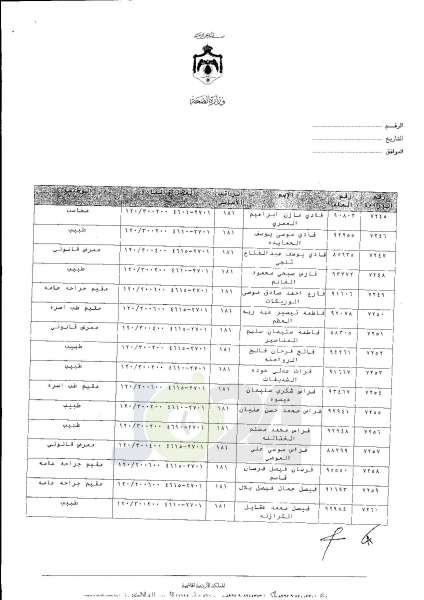 ترفيعات واسعة في وزارة الصحة  -  اسماء