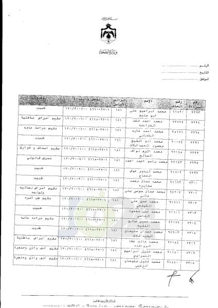 ترفيعات واسعة في وزارة الصحة  -  اسماء