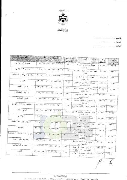 ترفيعات واسعة في وزارة الصحة  -  اسماء