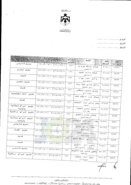 ترفيعات واسعة في وزارة الصحة  -  اسماء