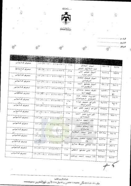 ترفيعات واسعة في وزارة الصحة  -  اسماء