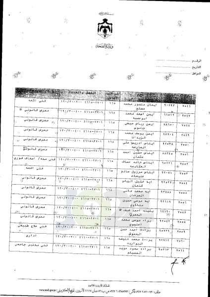 ترفيعات واسعة في وزارة الصحة  -  اسماء