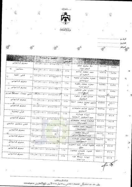 ترفيعات واسعة في وزارة الصحة  -  اسماء