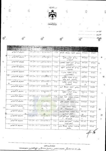 ترفيعات واسعة في وزارة الصحة  -  اسماء