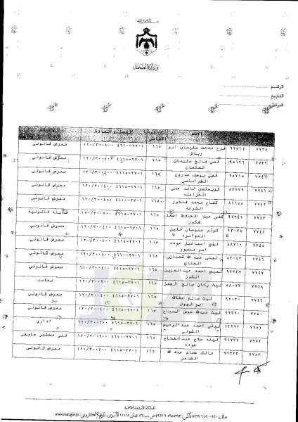 ترفيعات واسعة في وزارة الصحة  -  اسماء