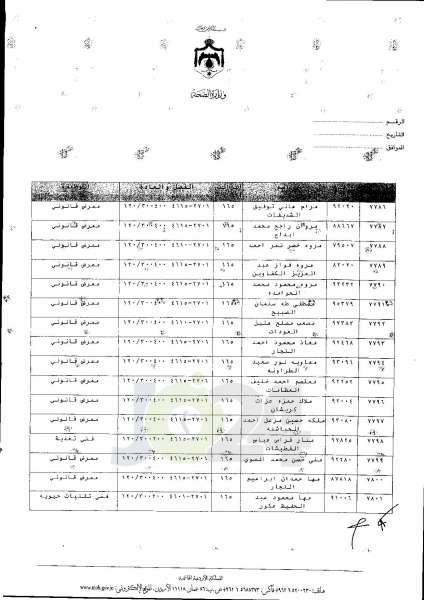 ترفيعات واسعة في وزارة الصحة  -  اسماء