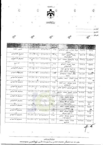 ترفيعات واسعة في وزارة الصحة  -  اسماء