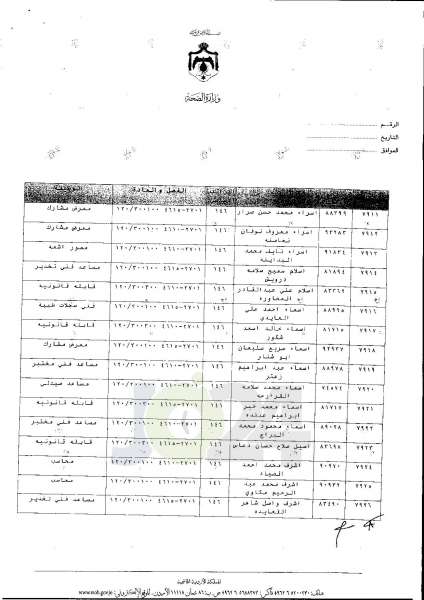 ترفيعات واسعة في وزارة الصحة  -  اسماء