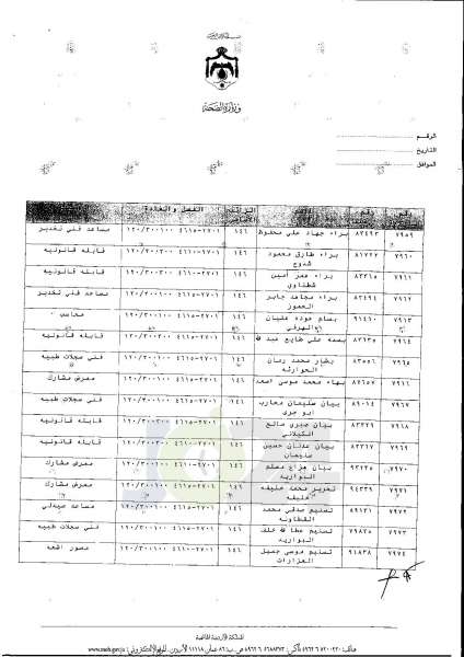 ترفيعات واسعة في وزارة الصحة  -  اسماء