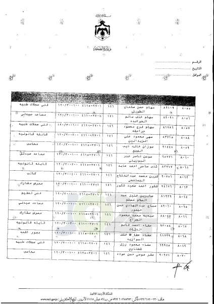 ترفيعات واسعة في وزارة الصحة  -  اسماء