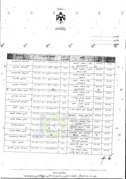 ترفيعات واسعة في وزارة الصحة  -  اسماء