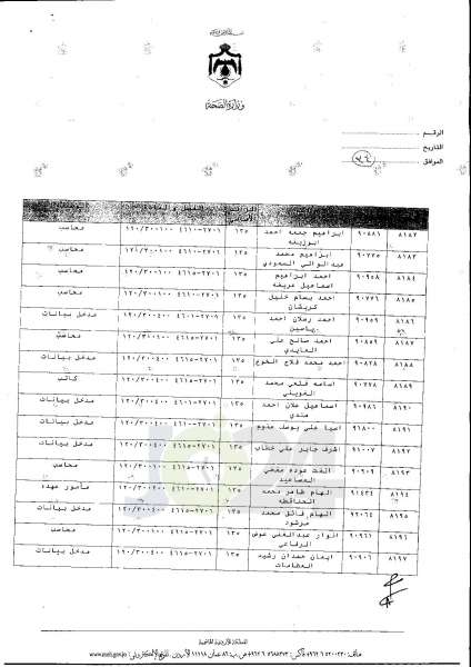 ترفيعات واسعة في وزارة الصحة  -  اسماء