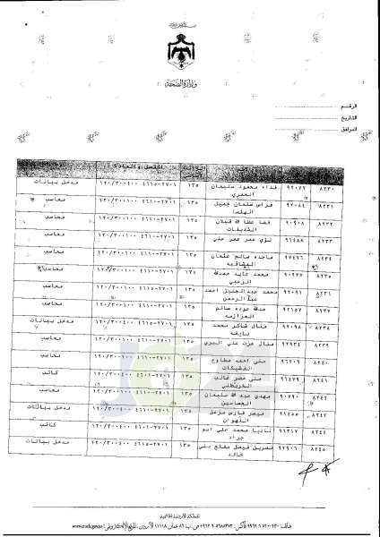 ترفيعات واسعة في وزارة الصحة  -  اسماء