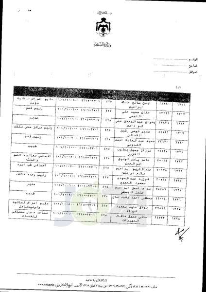 ترفيعات واسعة في وزارة الصحة  -  اسماء