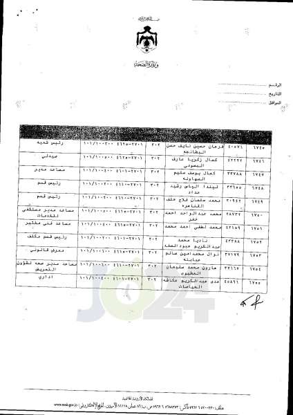 ترفيعات واسعة في وزارة الصحة  -  اسماء