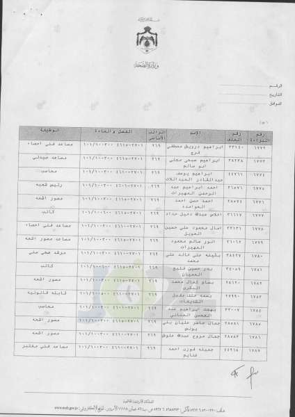 ترفيعات واسعة في وزارة الصحة  -  اسماء