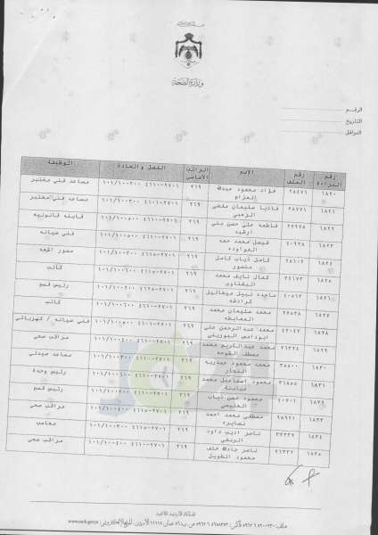 ترفيعات واسعة في وزارة الصحة  -  اسماء