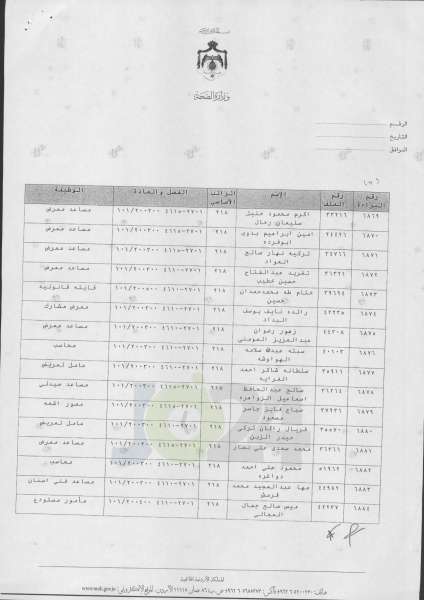 ترفيعات واسعة في وزارة الصحة  -  اسماء