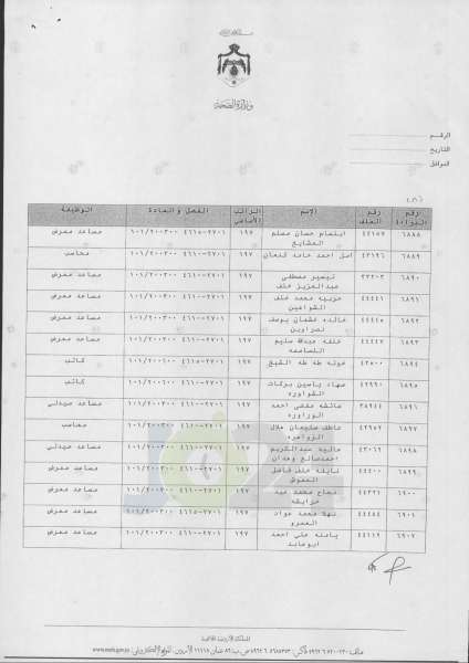 ترفيعات واسعة في وزارة الصحة  -  اسماء