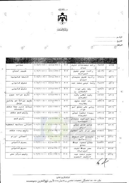 ترفيعات واسعة في وزارة الصحة  -  اسماء