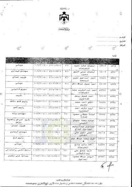 ترفيعات واسعة في وزارة الصحة  -  اسماء