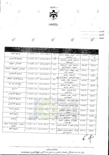 ترفيعات واسعة في وزارة الصحة  -  اسماء