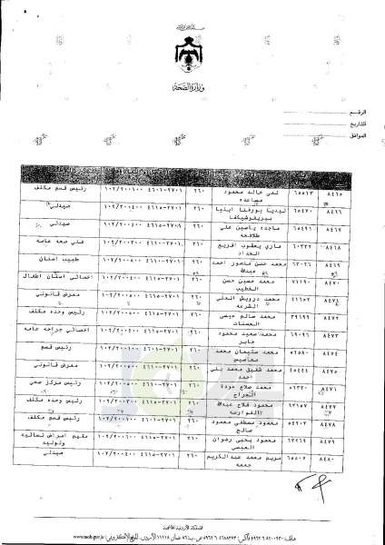 ترفيعات واسعة في وزارة الصحة  -  اسماء