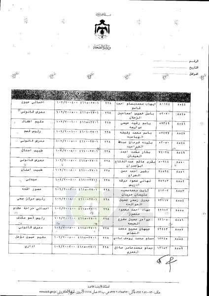 ترفيعات واسعة في وزارة الصحة  -  اسماء