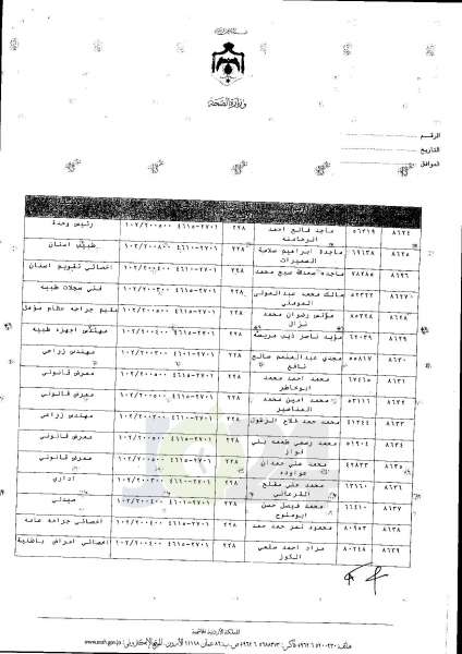 ترفيعات واسعة في وزارة الصحة  -  اسماء