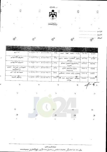 ترفيعات واسعة في وزارة الصحة  -  اسماء