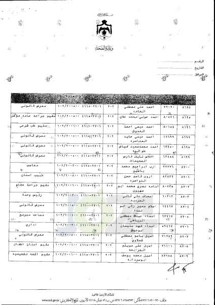 ترفيعات واسعة في وزارة الصحة  -  اسماء