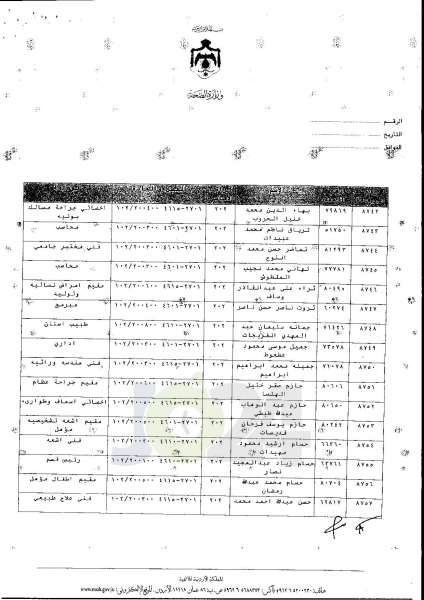 ترفيعات واسعة في وزارة الصحة  -  اسماء