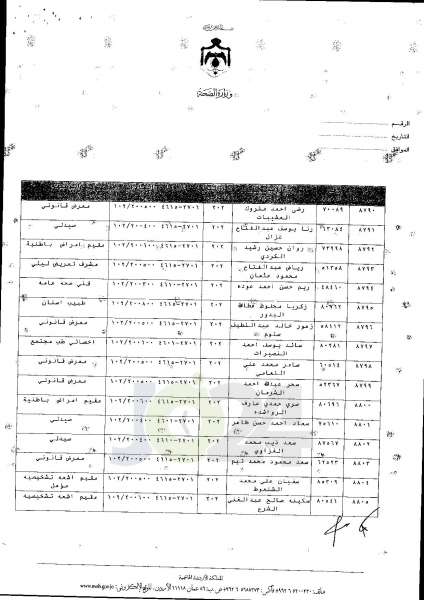 ترفيعات واسعة في وزارة الصحة  -  اسماء