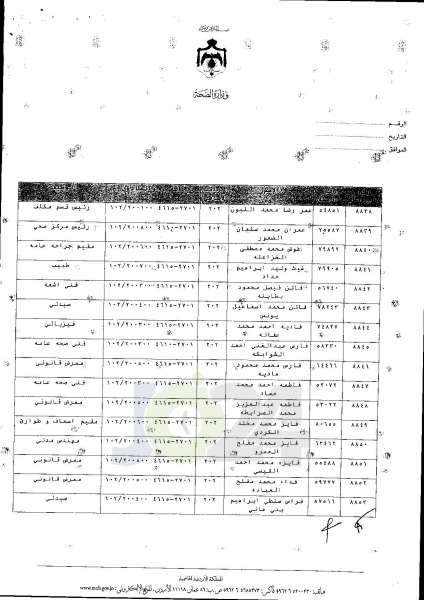 ترفيعات واسعة في وزارة الصحة  -  اسماء