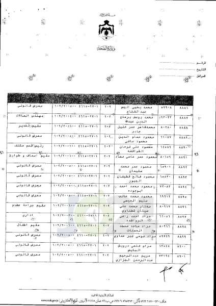 ترفيعات واسعة في وزارة الصحة  -  اسماء