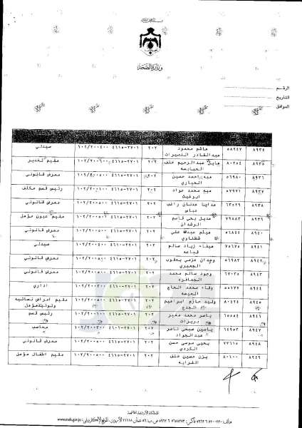 ترفيعات واسعة في وزارة الصحة  -  اسماء