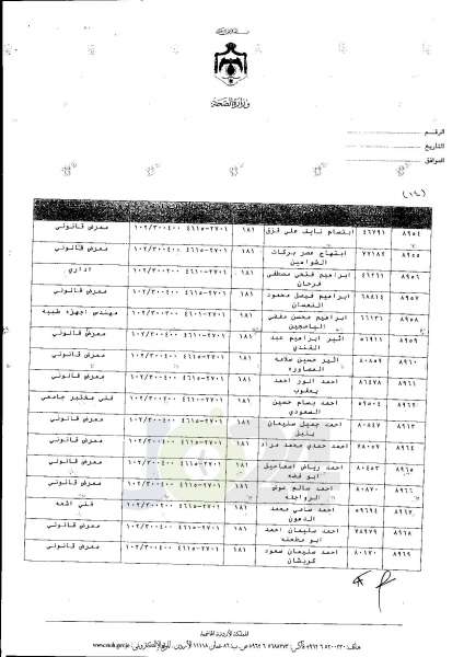 ترفيعات واسعة في وزارة الصحة  -  اسماء