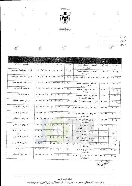 ترفيعات واسعة في وزارة الصحة  -  اسماء