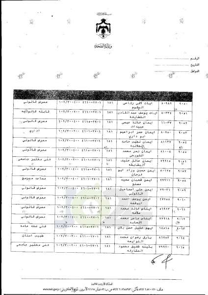 ترفيعات واسعة في وزارة الصحة  -  اسماء