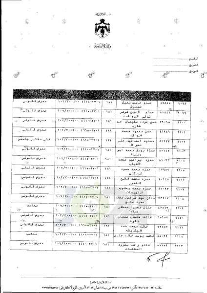 ترفيعات واسعة في وزارة الصحة  -  اسماء