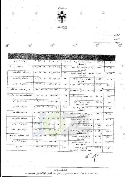 ترفيعات واسعة في وزارة الصحة  -  اسماء