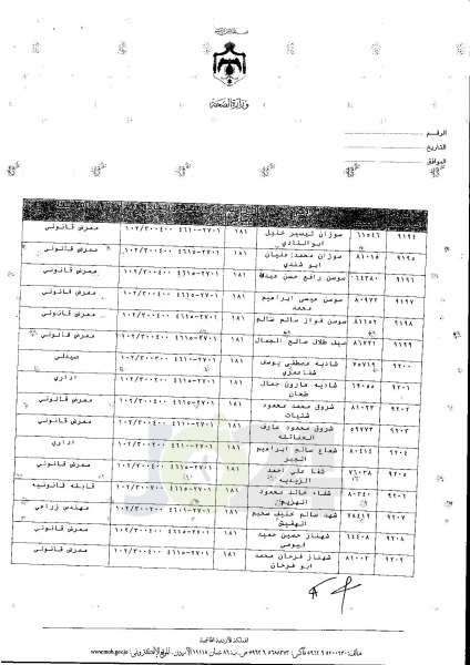 ترفيعات واسعة في وزارة الصحة  -  اسماء