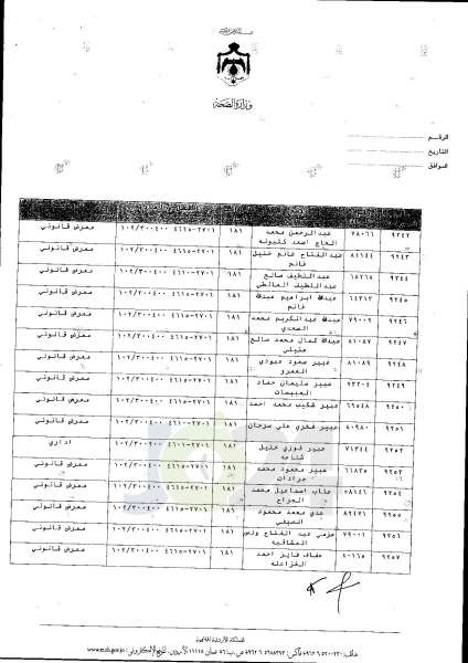 ترفيعات واسعة في وزارة الصحة  -  اسماء