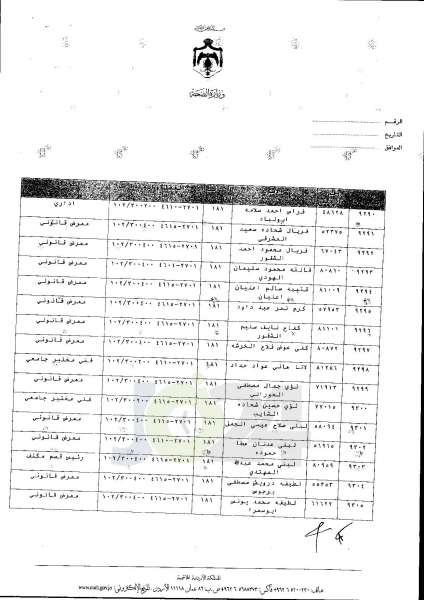 ترفيعات واسعة في وزارة الصحة  -  اسماء