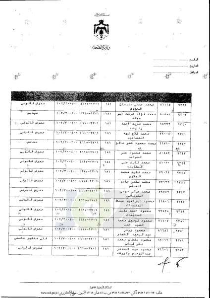 ترفيعات واسعة في وزارة الصحة  -  اسماء