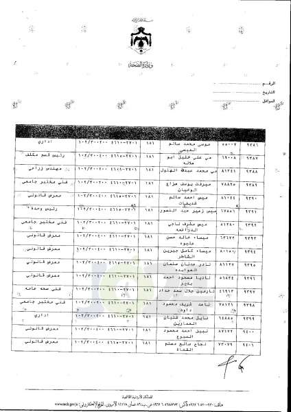 ترفيعات واسعة في وزارة الصحة  -  اسماء