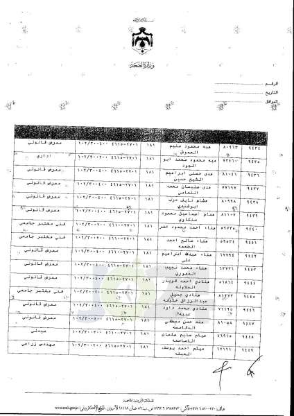 ترفيعات واسعة في وزارة الصحة  -  اسماء