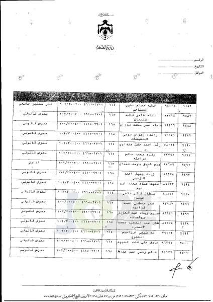 ترفيعات واسعة في وزارة الصحة  -  اسماء